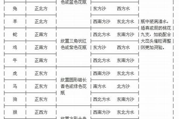 八字如何看 详解八字命理学？