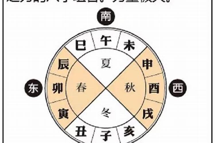 拜太岁的正确手势