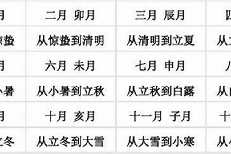 想学八字,请问大神们看什么书籍比较易懂,谢谢...