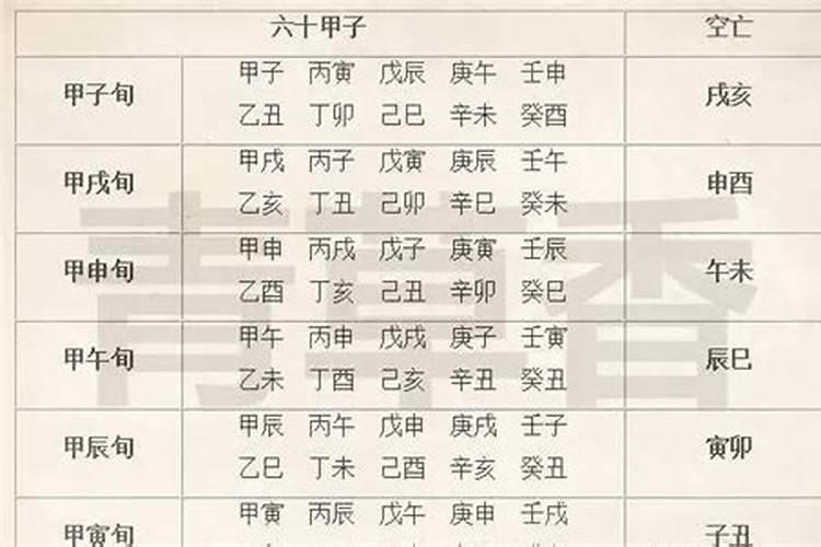 八字命理口诀之寿命类