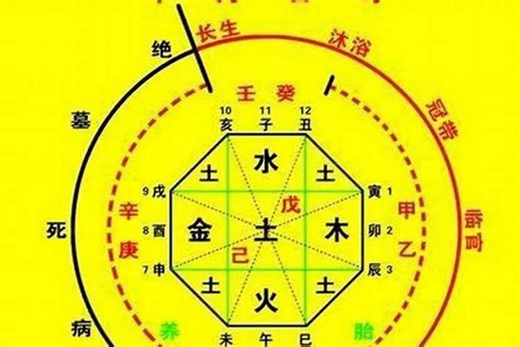 四墓库、四土相冲、四驿马、四桃花分析