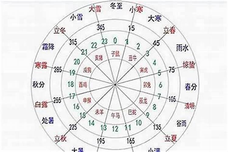 属马人哪月出生最好命