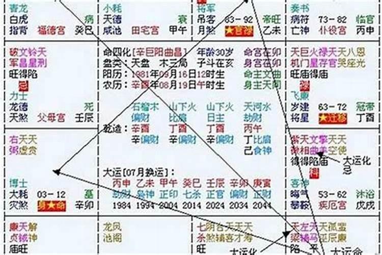流年看天干还是地支