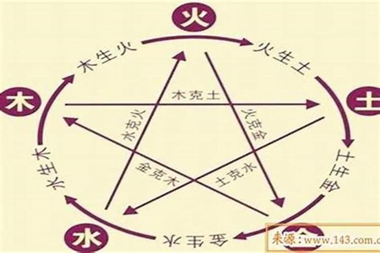 怎么算两人的生辰八字合不合 五行生肖看相生相克