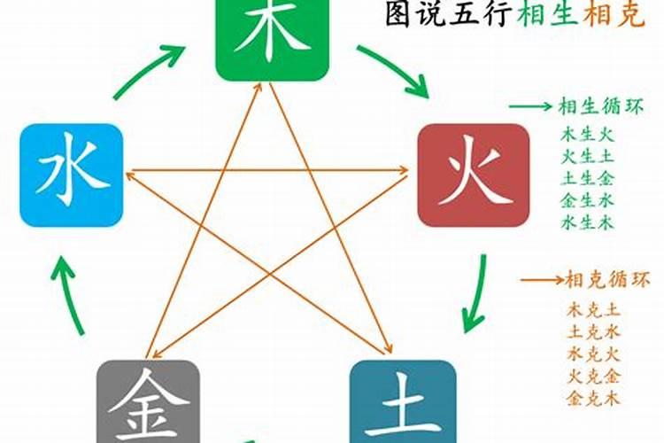 生辰八字怎么看相生相克 合婚的基本原理？