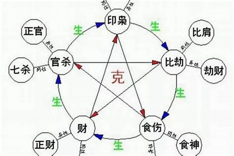 八字组合怎么看,看看这两个人的八字组合
