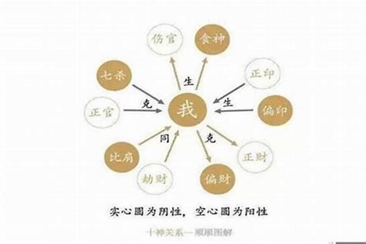 八字的婚姻观