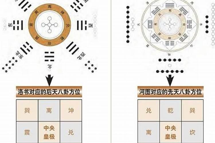 生辰八字不知道该怎么算,怎么算生辰八字