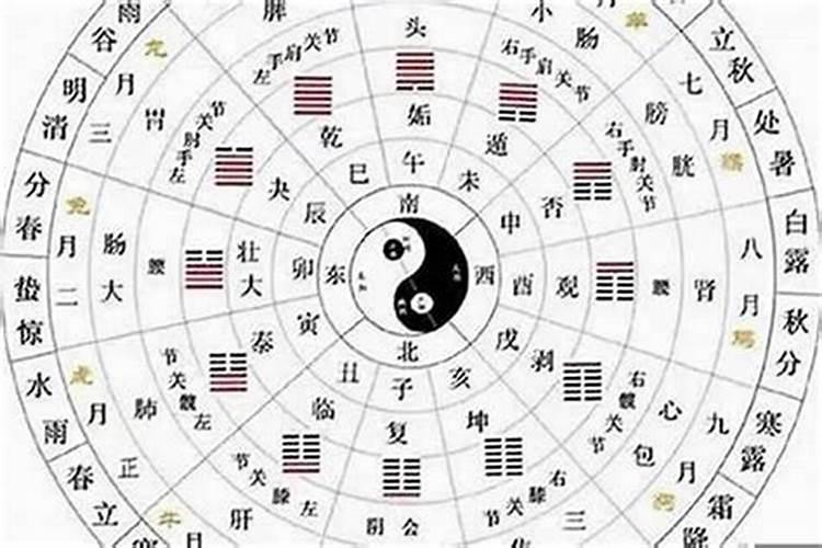 阴历7月22日是哪位财神的生日