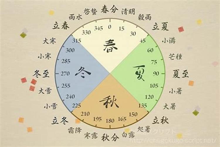 4号几点立春？