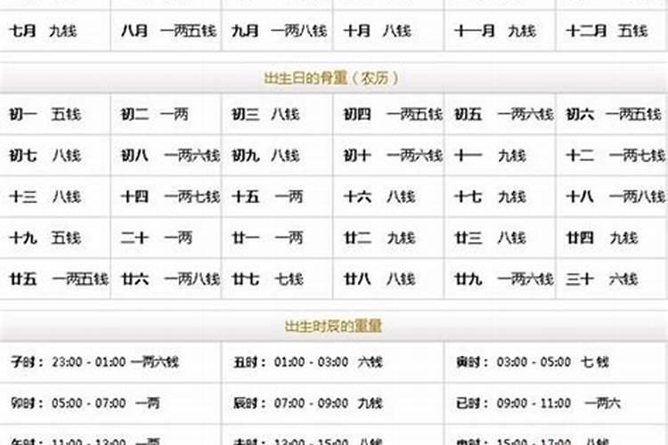 生辰八字算命几斤几两