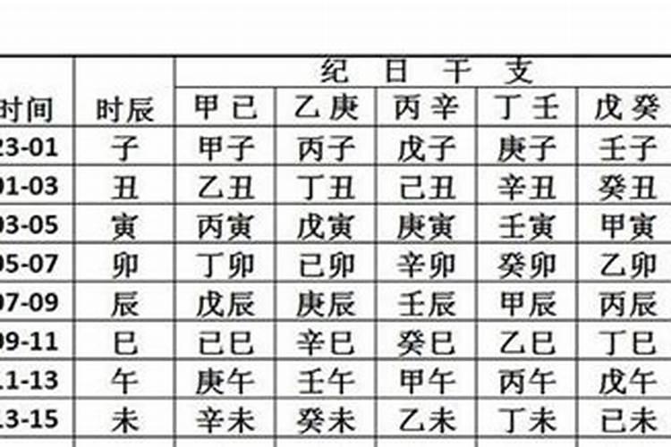 为什么中国人取名字要算生辰八字？