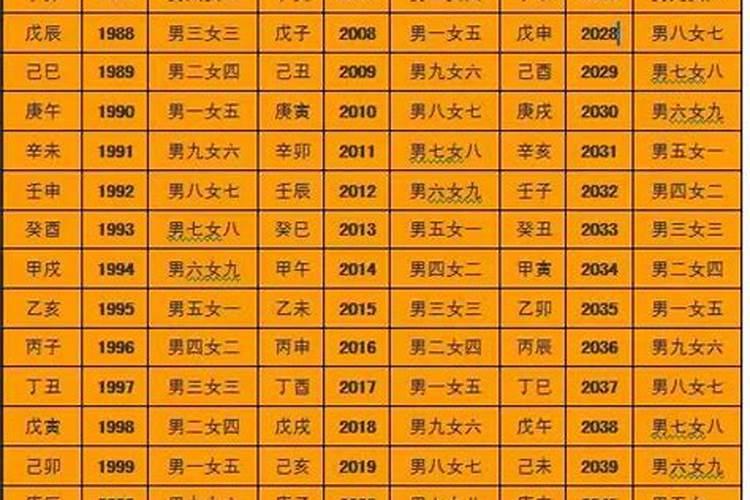 八字合婚没有时辰能算准么