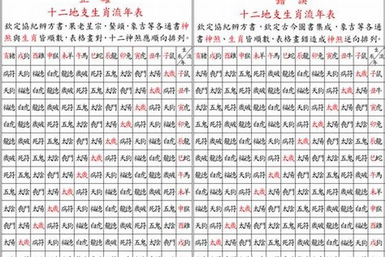八字合婚年柱重要还是日柱四柱合婚法每柱怎么看？