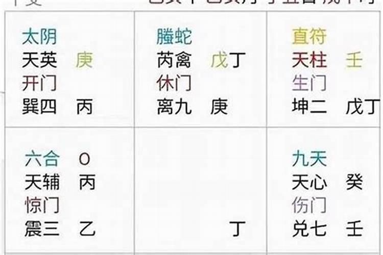 奇门遁甲干货15初学者解奇门盘的基本思路和方法