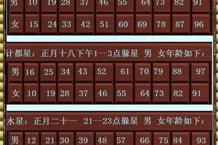躲星和太岁是一回事吗