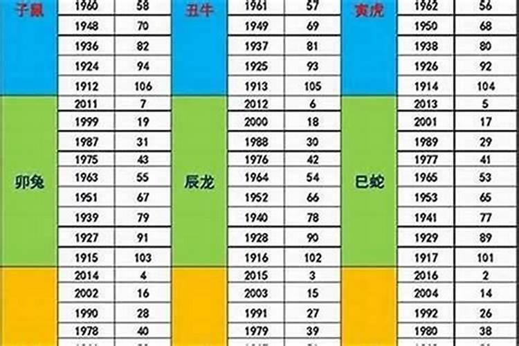 2023年十二属相运势总览