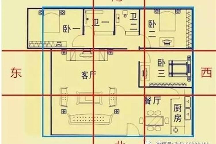 西四命和东四命怎么分辨？