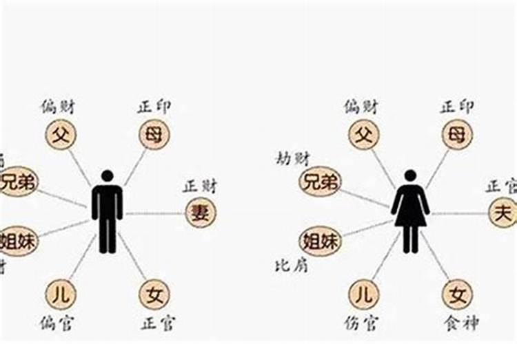 输入生辰八字算婚期 生辰八字算婚期有怎样方法