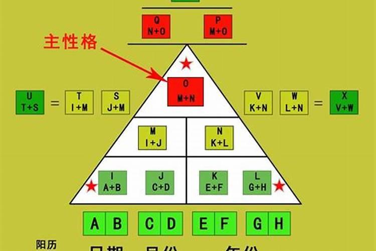 生命密码为8的人,流年8的运势？