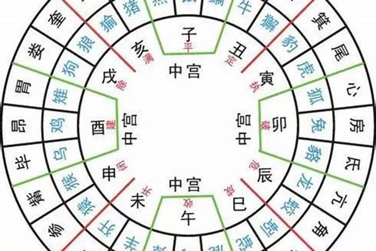 不知道怎么办我的父母都双亡,而我的婚姻又不好？