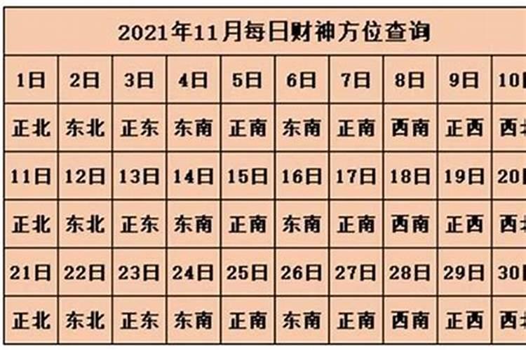 今天财位在哪个方位