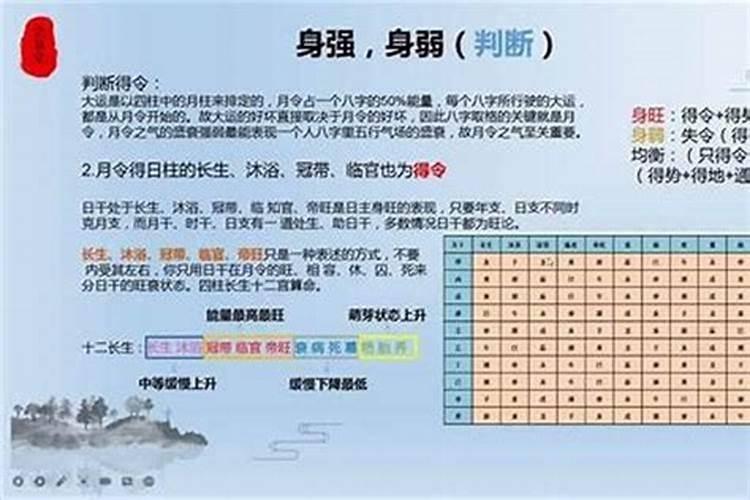 八字强弱怎么判定？