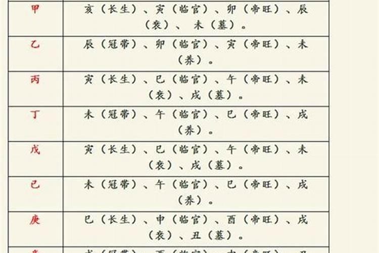 八字天干地支合化成功如何看六亲？