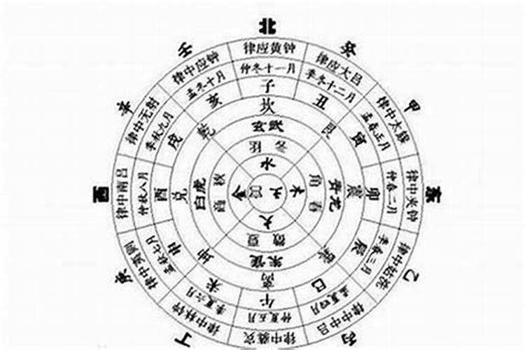 我是阴历7月15中元节(鬼节)出生的,不知道命理如何？