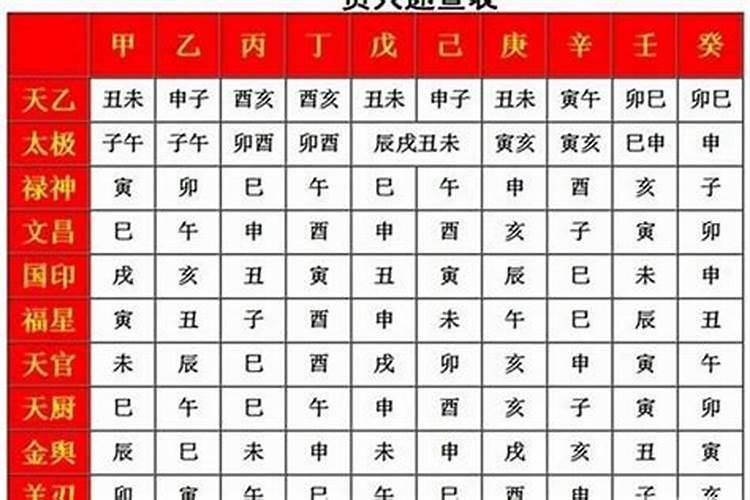 八字算命