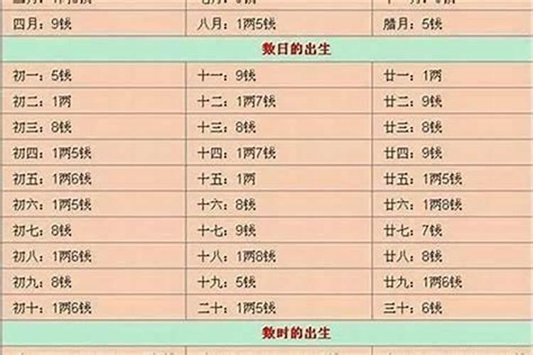 八字中几个贵人算多