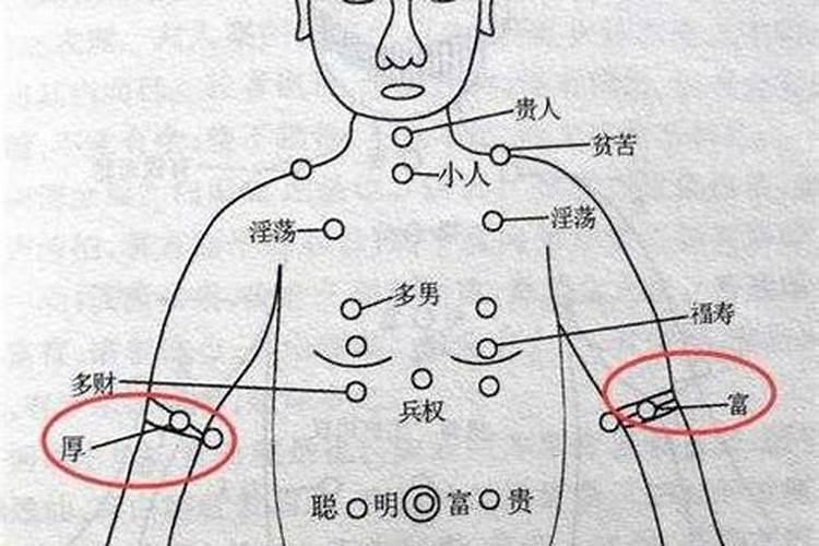 女人右手臂痣相 右手背有痣代表财运差？