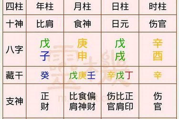 农历九月初九是什么星座