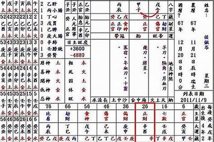 中年女人梦见已亡爸爸还活着