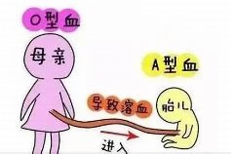 宝宝有溶血症的危害,小编为你知多少？