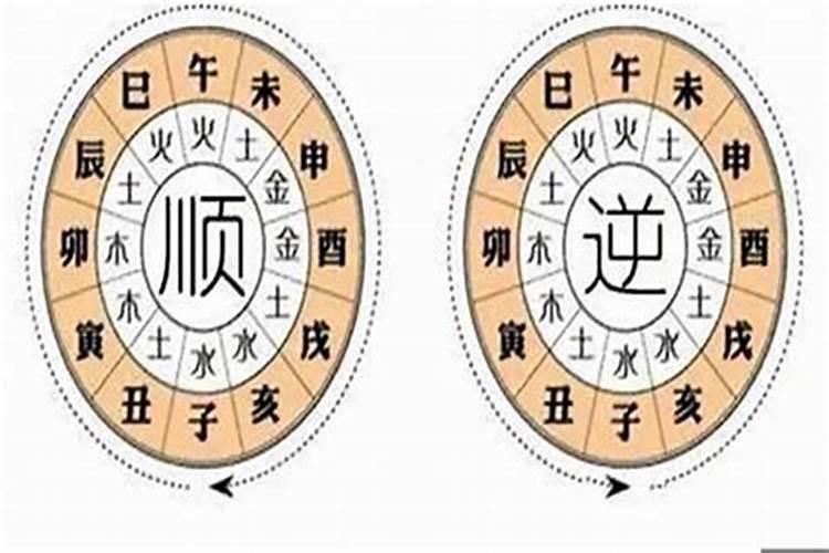 八字大运是什么意思