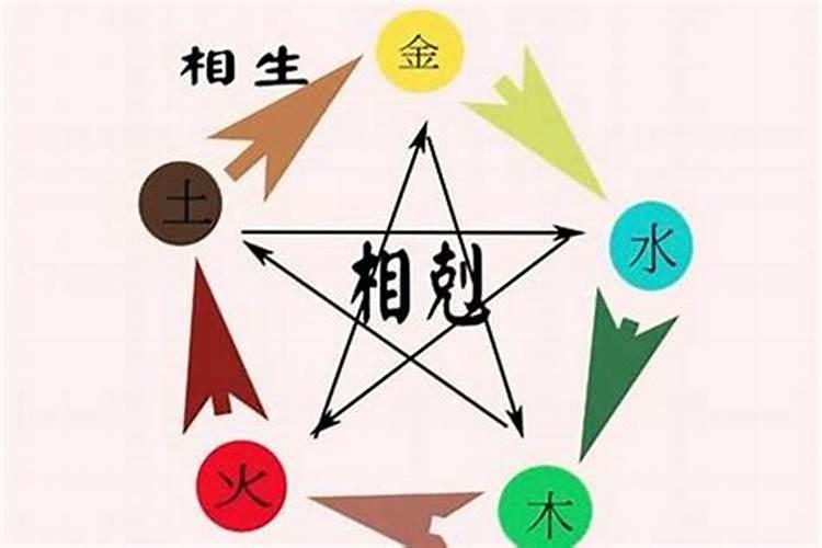 儿女生辰八字先克父怎么办