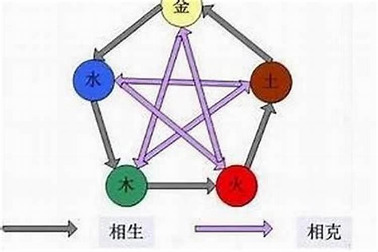 合婚只看日柱,纳音合婚看年柱还是日柱？