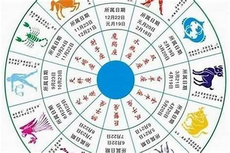 腊月初五是什么星座