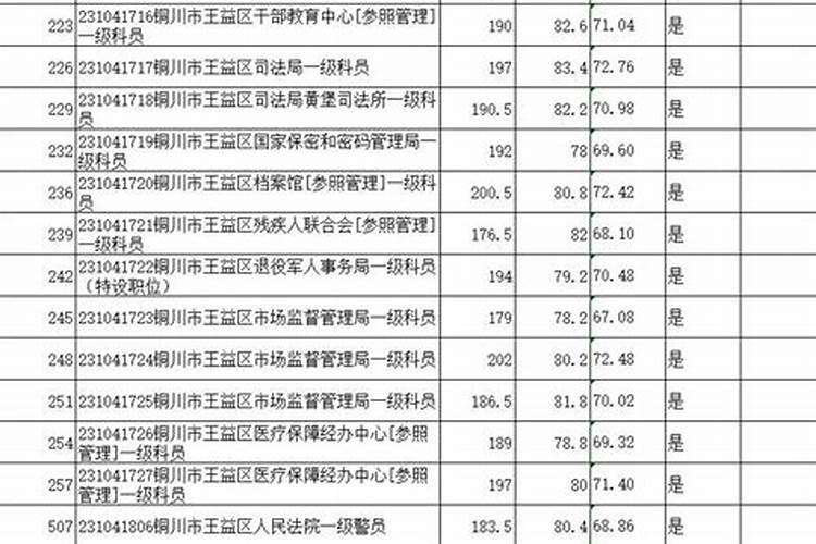 属猴2024年运程及运势详解