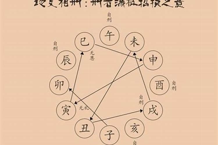 八字中的刑冲合害是怎样去看的
