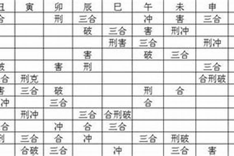 八字四柱中相生,克,冲,害,刑,合什么意思