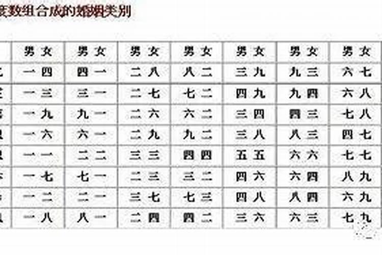 男女合婚配宫表,男女合婚分为上等婚