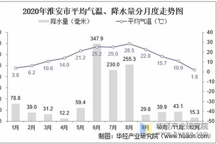二十四节气有关的古诗词:冬去春来,诗意绵长