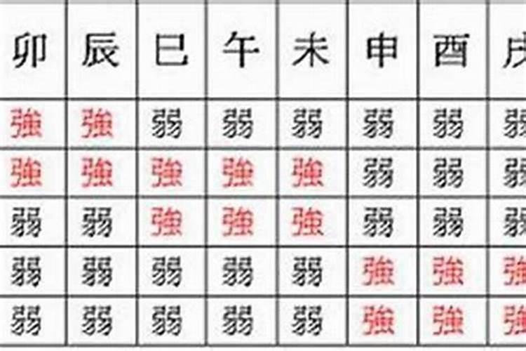 本命年生肖手链怎么戴 本命年左进右出涨财运？