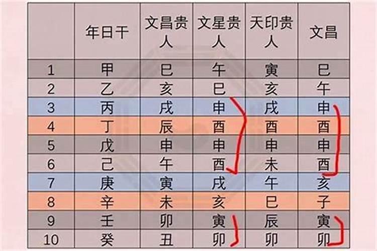 怎样用生辰八字算命