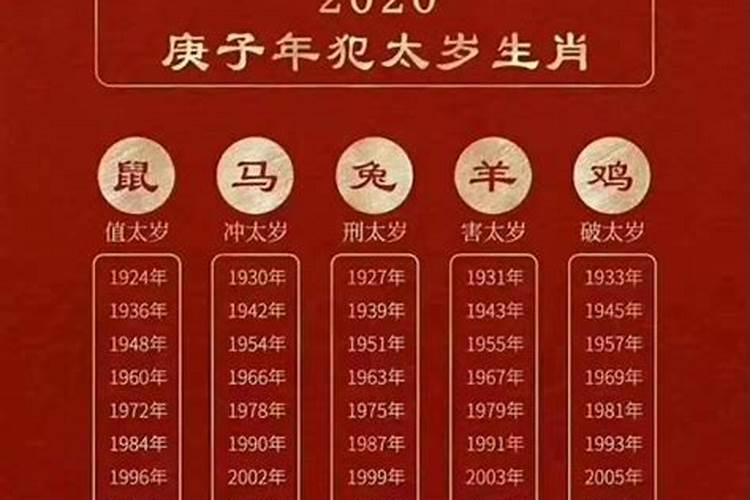 都是犯太岁,刑、冲、破、害有何区别,哪种影响更大？