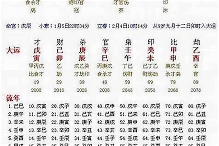大运流年寅巳申三刑会怎么样 大运流年寅巳申三刑化解？
