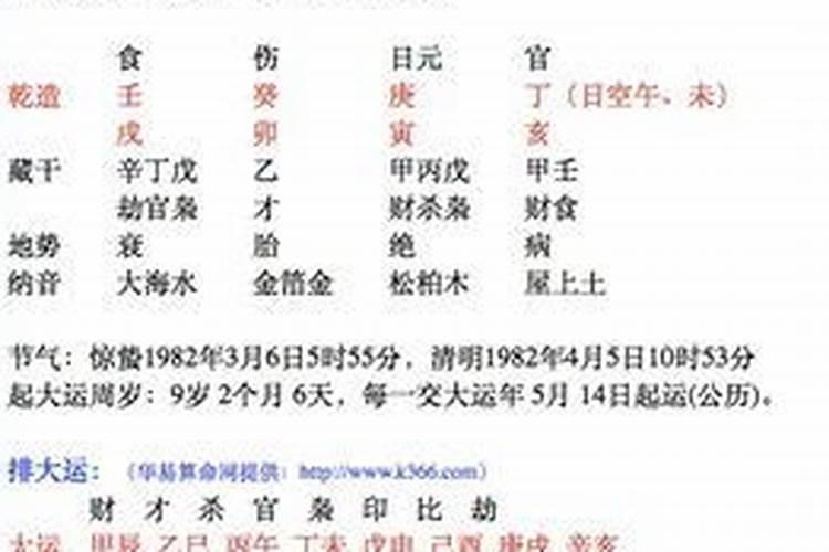 帮忙看下此八字啊？三个食神三个七杀