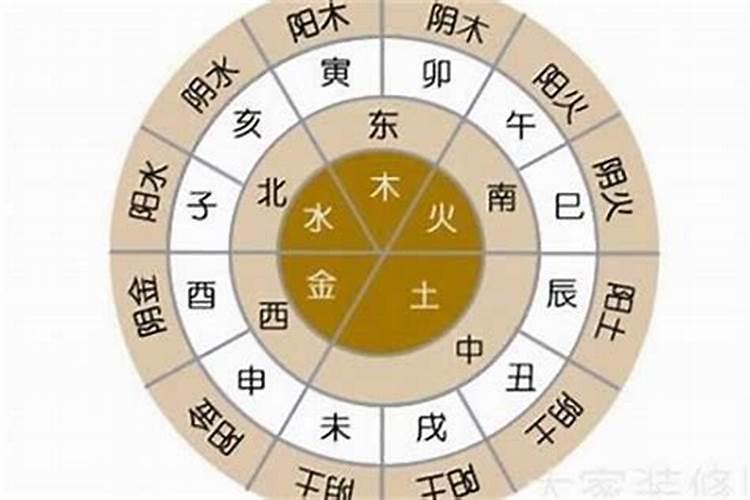 出生时辰五行查询缺什么查生日时辰算五行缺什么